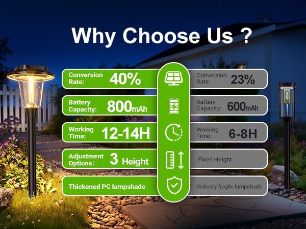 2026 New Solar Pathway Lights, 8 Pack Solar Lights Outdoor, Waterproof IP65, Upgraded Bright LED, Auto On/Off, Modern Garden Lights, Solar Powered Light for Yard, Lawn, Walkway, Driveway, Patio Decor