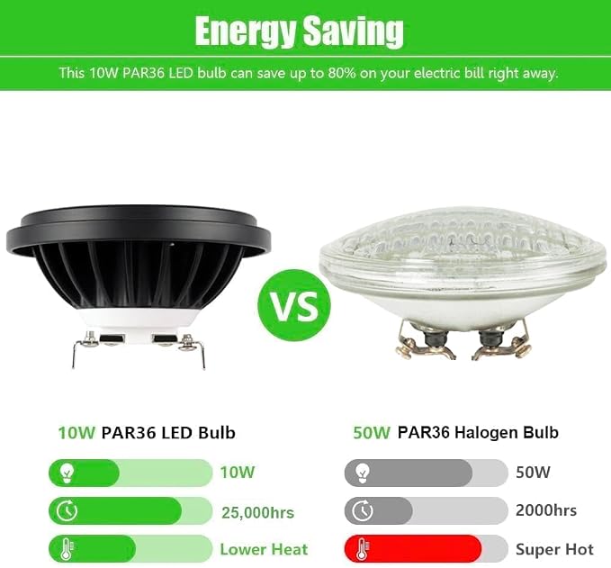 PAR36 LED Landscape Light Bulb 10W, 12V Low Voltage Lighting, Waterproof Spotlight for Outdoor Yard Tree Light, In-Ground Well Light, Warm White 2700K-3000K