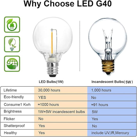 SUNTHIN Globe Outdoor String Lights, 27FT Patio Lights with 14 G40 Shatterproof LED Bulbs(1 Spare), Waterproof Hanging Lights String for Outside Backyard, Porch, Deck, Party, Garden