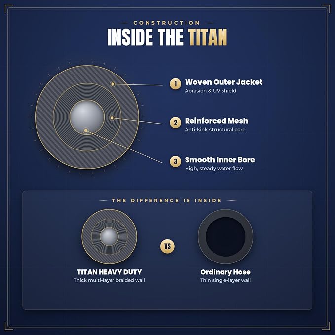 TITAN Garden Hose | Flexible, Lightweight, Kink-Free & Durable Hybrid Water Hose with Heavy Duty Brass Connectors & High-Pressure Jet Nozzle (25FT x 5/8”)
