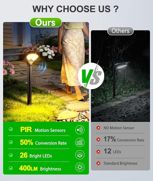 ELECLINK Solar Pathway Lights Outdoor with Motion Sensor, 6 Pack Security Solar Garden Lights, 400LM Bright LEDs, Upgraded Glass Panel, 3 Modes Waterproof Path Lights for Yard Patio Walkway Driveway