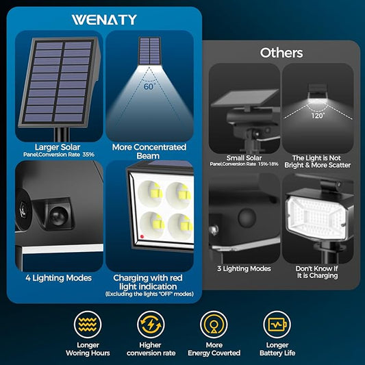 WENATY Solar Spot Lights Outdoor, Solar Lights Outdoor Waterproof IP65, 4 Brightness Modes Dusk to Dawn Landscape Spotlights for Yard Garden Pathway Porch Tree House Decoration, Cool White, 6 Pack