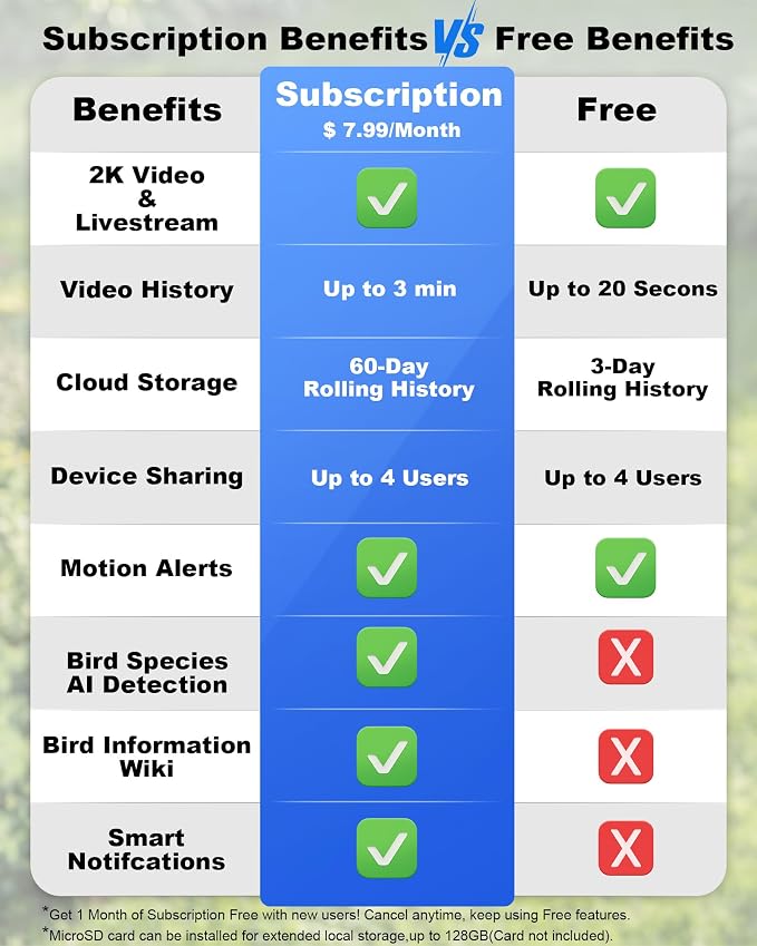 Bird Feeder with Camera Solar Powered : Smart Camera Bird Feeder 2K Live Feed Cam for Outdoor Backyard - Ai Identify Auto Capture Videos Pictures, Gifts for Birdlover Mom Dad, 2.5GHz WiFi
