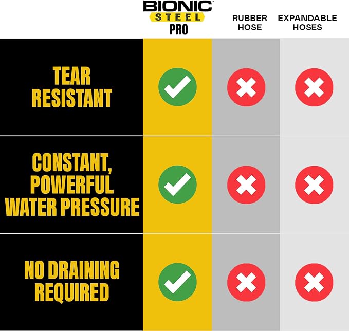 Bionic Steel PRO 50 Ft Metal Garden Hose with Brass Nozzle | Water Hose Made from Heavy Duty 304 Stainless Steel, Flexible, Lightweight, Brass Fittings, Non Kinking, 500 PSI