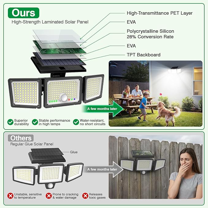 Solar Outdoor Lights Motion Sensor, 2500LM 286 LED Security Flood Lights with Visual Battery & Mode Display, 3 Lighting Modes, IP65 Waterproof 3-Head Wide Angle for Garage, Yard, Patio (6 Pack)