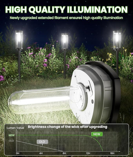 BITPOTT Bright Solar Pathway Lights, 4 Pack Solar Lights Outdoor Waterproof IP65, Long Lasting Outdoor Light for Yard Garden Walkway Landscape Lawn Patio