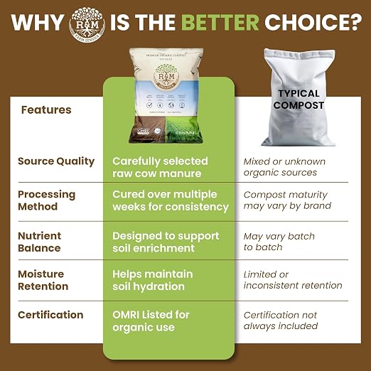 R&M Organics Premium Organic Compost 10 lb Bag for Vegetables, Flowers, Plants & Lawns-All Purpose Soil Amendment Fertilizer - Moisture Retention, Low Odor, Manure Based Compost - Indoor & Outdoor Use