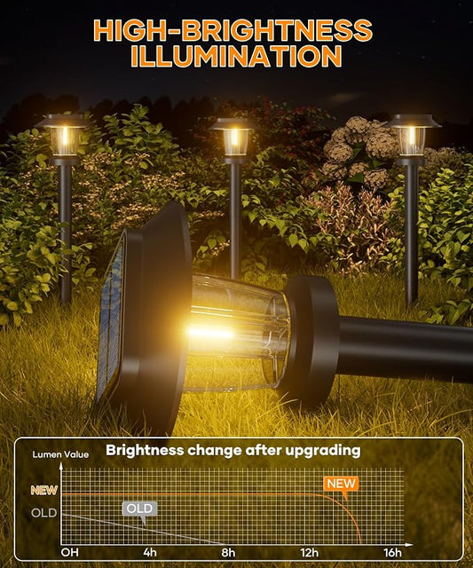 Solar Pathway Lights Outdoor - 10 Pack Solar Powered Garden Lights Waterproof IP65, Decor Landscape Lighting with Three Lighting Modes for Yard, Lawn, Walkway, Driveway, Warm White