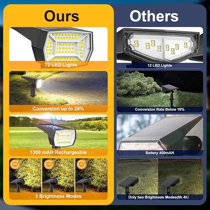 Fabrito Solar Spot Lights Outdoor Waterproof 9 Pack