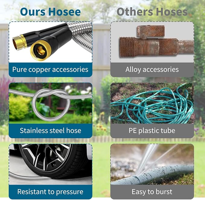 50ft Water Hose, Non Kinking Stainless Steel Hose, Kink Free Flexible 50 Foot Metal Hose for Outside Yard Backyard Lawn, Burst Proof with 10-Pattern Nozzle