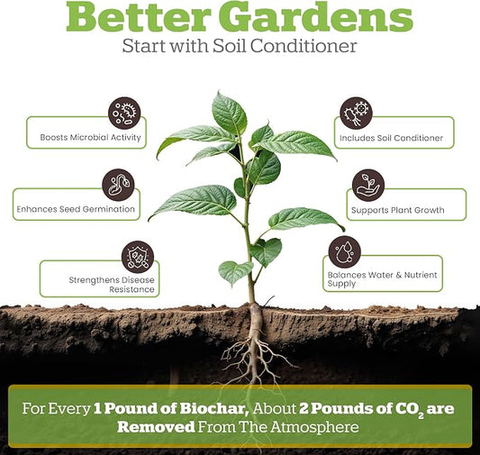Wakefield BioChar – Premium Garden Soil Conditioner – OMRI Listed, Bio Char for Raised Gardens, Potting Mix, Lawns – 1 cu/ft (25 pounds)