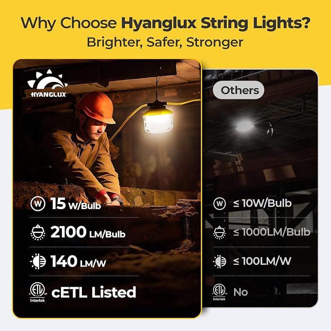 100FT 150W Ultra Bright ETL Listed LED Temp Work Construction String Lights | Linkable Up to 6 sets, 140 LM/W, 18/2 SJTW, IP65 Waterproof, Outdoor Temporary Hanging Lighting for Jobsite Shop Crawl Space