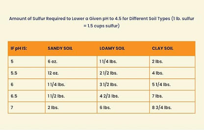 True Organic Prilled Sulfur – Organic Fertilizer for Better Plant Growth, Flowers, Vegetables, and Herbs – Lowers Soil pH – 5lb Bag Covers 1,333 Sq. Ft.