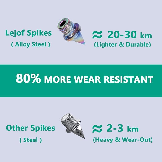1/4 Inch Track Spikes, 100 Pieces Steel Track Shoe Spikes Replacements and Spike Wrench for Sports Running Track Shoes