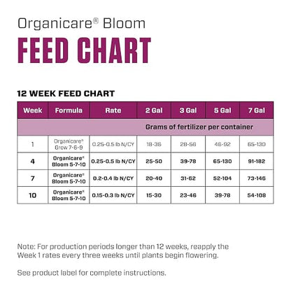 Botanicare Organicare Bloom - Organic and Natural Granular Fertilizer for the Flowering Stage, 5 lbs.