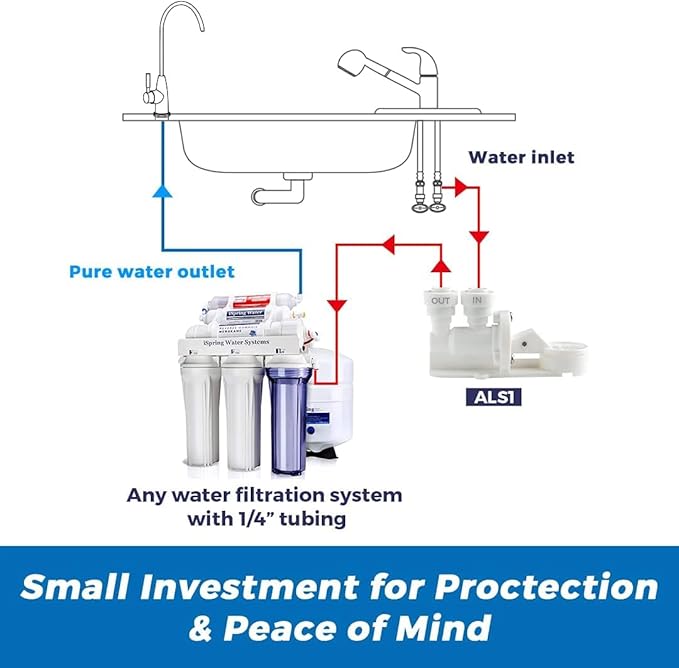 iSpring ALS1 Leak Detector and Shut-Off Valve for Reverse Osmosis and Under Sink Water Filtration Systems - 1/4” Quick Connect