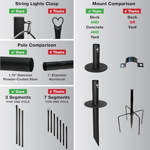 EXCELLO GLOBAL PRODUCTS Bistro String Light Poles - 2 Pack - Extends to 10 Feet - Universal Mounting Options Included