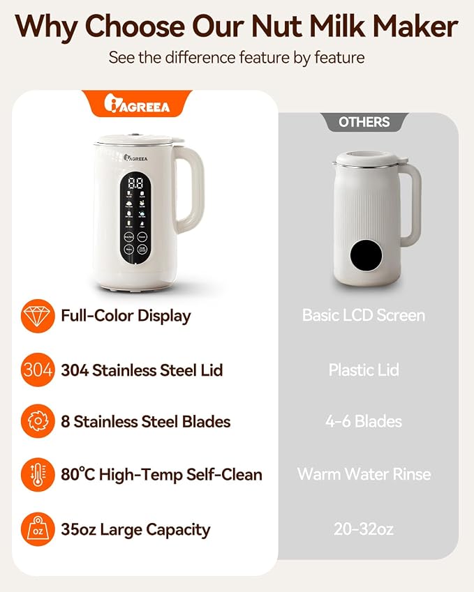 IAGREEA 10-in-1 Nut Milk Maker Machine 304 Stainless Steel Lid BPA Free, 35oz Soy Milk Maker for Homemade Milkshake, Almond, Oat, Plant-Based Drink, 10 Blades Blender with timer/Boil Water/Self Clean
