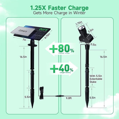 Solar Spot Lights Outdoor, Adjustable Beam Focus Uplights for Trees, Waterproof Separate Panel Bright Spotlight, LED Warm White & Daylight Selectable for House Exterior Flag 2 Pack
