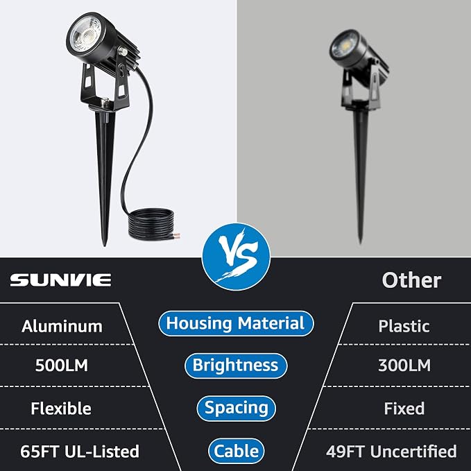 SUNVIE All-In-One LED Landscape Lighting Kit, 8-Pack Low Voltage Landscape Lights with Transformer and 65FT UL-Listed Wire, 3000K Waterproof Outdoor Uplights with Connectors for Yard House Garden Tree