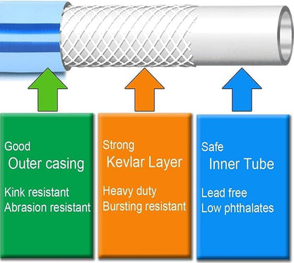 Atlantic 2 ft Female to Female Garden Hose, Blue 5/8" Leader Water Hose | Perfect for Hose Reels & Dehumidifiers – with Solid Brass Connectors