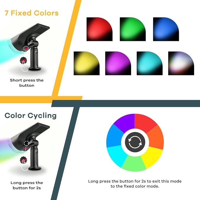 Linkind Solar Lights Outdoor StarRayS, Color Changing Solar Spot Lights, IP65 Waterproof Easter Lights for Landscape Garden Pathway Walkway (Multicolor, 10 Pack)