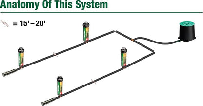 Rain Bird 32HE In-Ground Pro Rotor Pop-up Sprinkler System Kit with Click-N-Go Garden Hose Connection