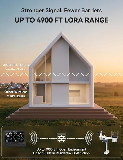 4900FT WiFi Smart Weather Stations Wireless Indoor Outdoor, LoRa Based Wireless Weather Station with 7-in-1 Solar Sensor, Thermo-Hygro Sensor, Bird Spike, CSV Export & Calibration Black