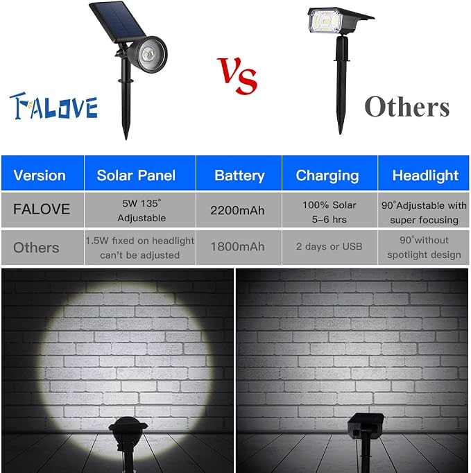 Solar Powered Sunset Spotlight Outdoor Waterproof Spot LED Accent Landscape Uplight for Outside Trees, House Flag, Sculptures, Patio, Wall, Yard and Garden, Independently Adjustable Light & Panel