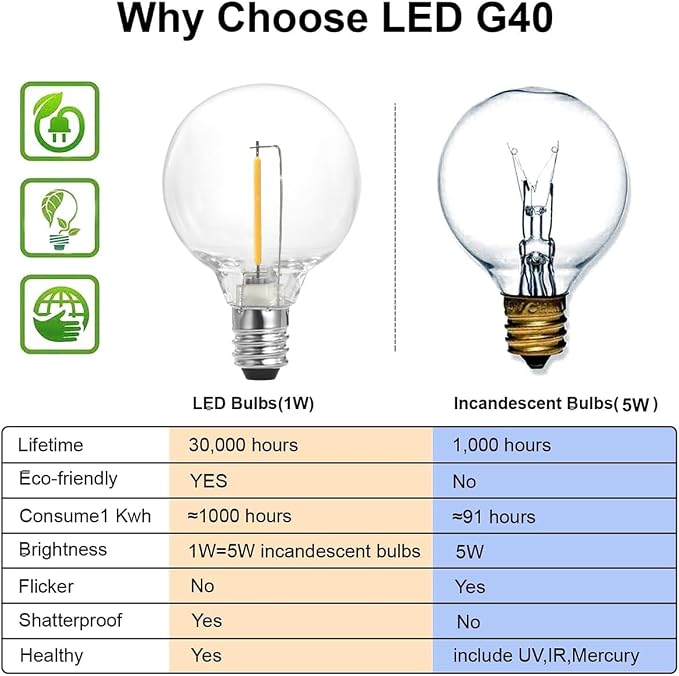 SUNTHIN Globe Outdoor String Lights, 27FT Patio Lights with 14 G40 Shatterproof LED Bulbs(1 Spare), Waterproof Hanging Lights String for Outside Backyard, Porch, Deck, Party, Garden