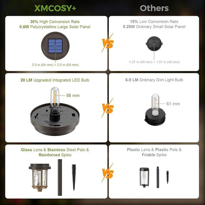 XMCOSY+ Solar Pathway Lights Outdoor, 6 Pack Solar Powered Garden Lights, 20 LM LED Glass Landscape Lights, Waterproof Lighting for Garden Yard Landscape Driveway Walkway
