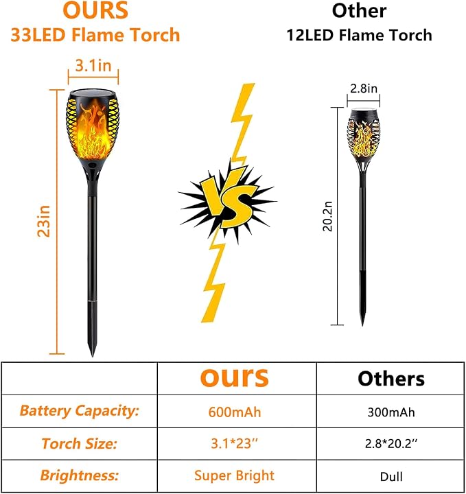 Upgraded Solar Lights Outdoor, 6 Pack Flickering Flame Solar Torch Lights with Super Larger Size for Outdoor Decor, Solar Garden Lights Waterproof Solar Flame Outdoor Lights for Patio Yard Pathway
