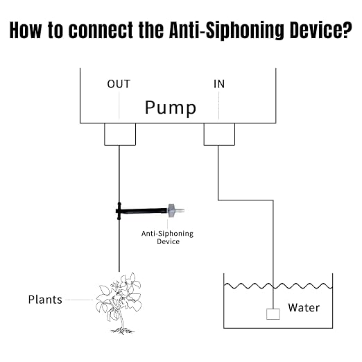 Solar Automatic Drip Irrigation Kit System, JIYANG Solar Powered Auto Easy DIY Watering Device Supported Pots Plants, 12 Timing Modes with Anti-Siphoning Device (Supported 20-30 Pots, 12Timing Modes)