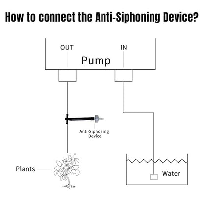 Solar Automatic Drip Irrigation Kit System, JIYANG Solar Powered Auto Easy DIY Watering Device Supported Pots Plants, 6-12 Timing Modes With Anti-Siphoning Device (Expansion Kit/Extra Accessories Kit)