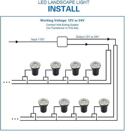 12 Pack 3W Low Voltage Led Landscape Lights,12V/24V AC/DC Well Lights,IP67 Waterproof In Ground Light and Landscape Lighting for Garden,Yard, Driveway, Deck, Step Up Light(Warm White 12 Pack)
