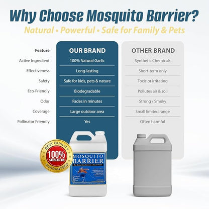 Mosquito Barrier Liquid Garlic Mosquito Repellent Concentrate, 1 Gallon – Professional Outdoor Treatment for Lawns, Landscapes & Perimeter Areas – Yard & Home Mosquito Protection