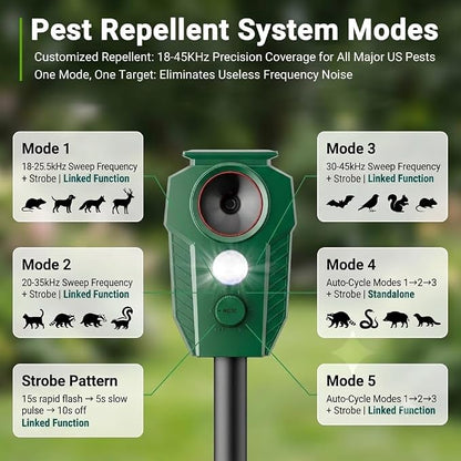 4 Pack Solar Ultrasonic Animal Repellent, 2.4GHz Wireless Synchronized Mesh Linked System, Deer Repellent Devices Motion Activated Cat & Raccoon Deterrent for Yard Garden, IP65 Waterproof LED Light