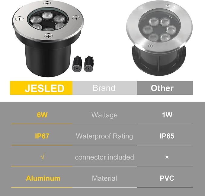 JESLED Outdoor Landscape Lights, Low Voltage In Ground Well Lights, 6 Pack | 6000K Warm White, 6W LED, 12V/24V, IP67 Waterproof, 5-Ton Pressure Resistant & 90° Beam for Driveway Decks Step Garden