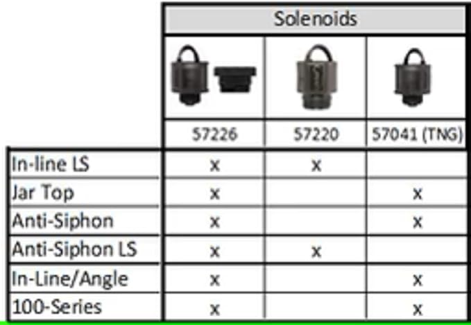 Orbit 57241 24V Solenoid for All Orbit Sprinkler Valves Except L-Series