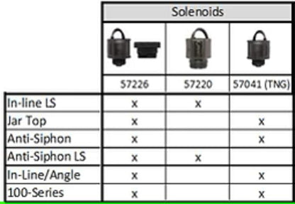 Orbit 57241 24V Solenoid for All Orbit Sprinkler Valves Except L-Series