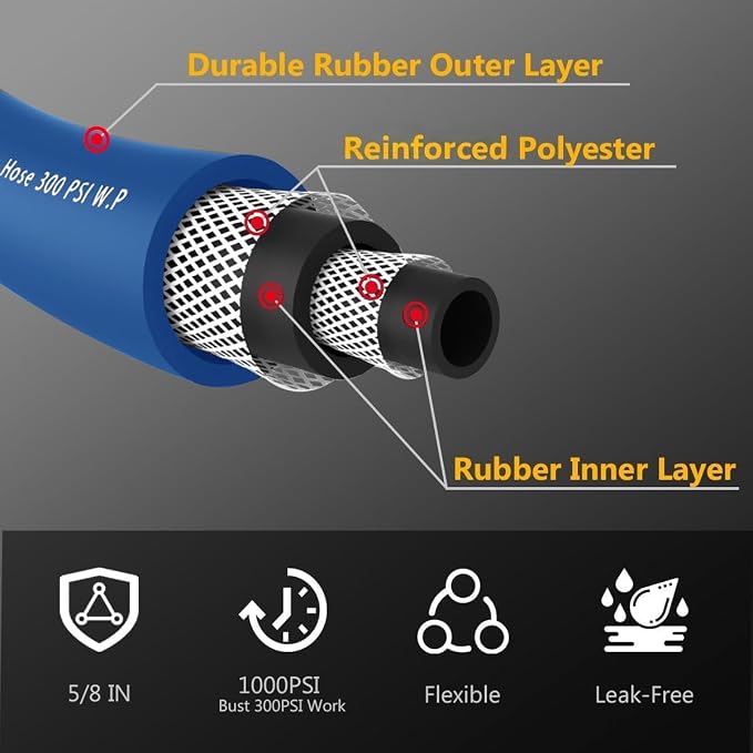 Guitrees 25FT 5/8 Heavy Duty Rubber Garden Hose - 200psi Working, 1000psi Burst - Hot/Cold Water - Five-Layered Braiding for Durability - Versatile for Gardening, Agriculture, Construction(Blue)