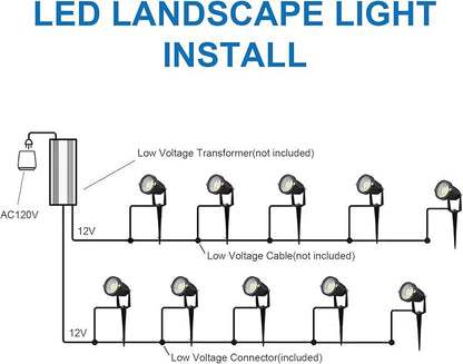 Low Voltage Landscape Lighting with Spike (10-Pack with Connector) | 7W Low Voltage LED Landscape Lights with Connectors Outdoor 12V Super 900LM Warm White Waterproof Garden Pathway Lights