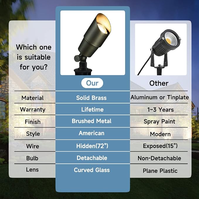 Gardencoin Solid Brass Outdoor Landscape Spotlights, 12V Heavy Duty LED Low Voltage Landscape Spot Light for Garden and Yard Uplighting, Bronze Accent Lighting Fixture Without MR16 Bulb, 4 Pack