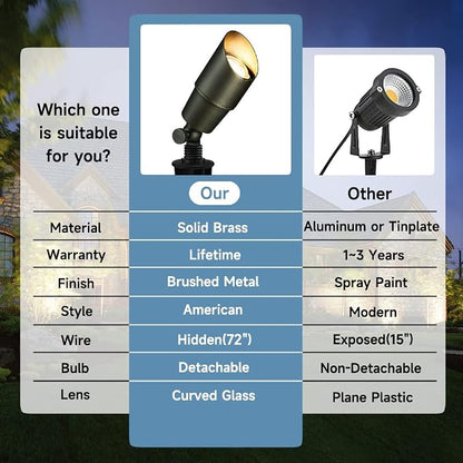 Gardencoin Solid Brass Outdoor Landscape Spotlights, 12V Heavy Duty LED Low Voltage Landscape Spot Light for Garden and Yard Uplighting, Bronze Accent Lighting Fixture Without MR16 Bulb, 4 Pack