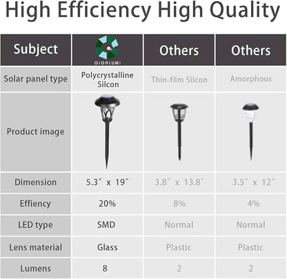 GIGALUMI 6 Pack Solar Pathway Lights Outdoor, Metal Glass & ABS Solar Landscape Lights Waterproof IP65, Warm White Solar Powered Garden Lights for Yard Patio Walkway Driveway (Black)