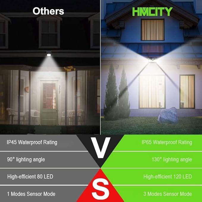 HMCITY Solar Lights Outdoor 120 LED 3 Lighting Modes,Motion Sensor Wall Lights, IP65 Waterproof Solar Powered Wall Lights for Garden Deck Lights (Front Button 4Packs, Black Shell-Daylight White)