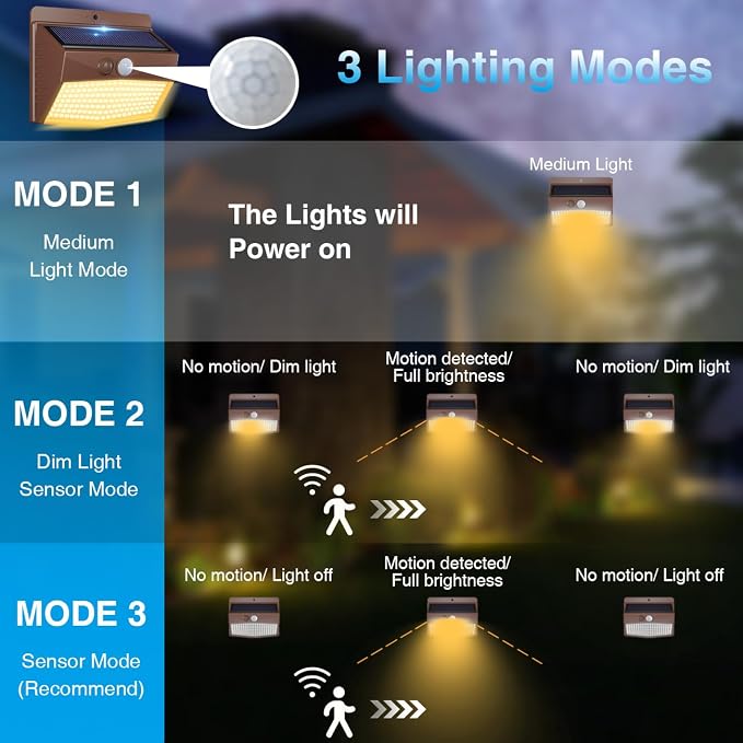 Peasur Solar Outdoor Lights, [2 Packs] Motion Sensor Security Lights with 3 Lighting Modes Wall Lights Waterproof Solar Powered Lights for Garden Yard, Brown Warm