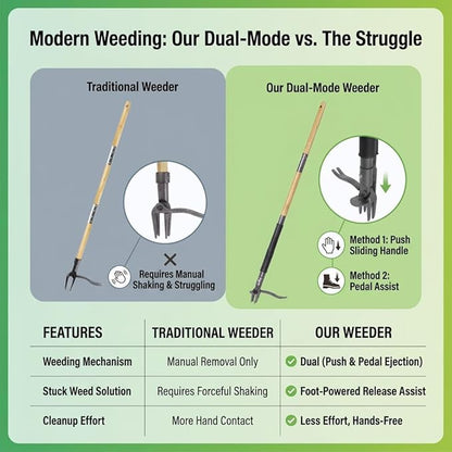 Stand Up Weed Puller with Kick-Out Weed Ejector, No-Bending Long Handle Manual Weed Remover for Lawn & Garden, Foot Pedal Design for Dandelions & Common Weeds