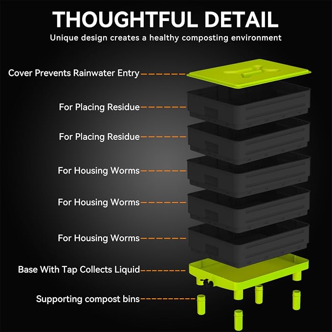 5-Tray Worm Composter,100L WormCompost Bin for Vermicomposting Starter, Indoor & Outdoor Worms Farm Composting Bin, Worm Compost Bin for Recycling Food Waste (Black)