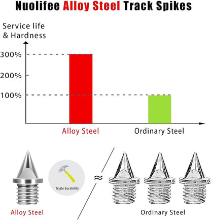 1/4 Inch Track Spikes, 100 Pieces Steel Track Shoe Spikes Replacements and Spike Wrench for Sports Running Track Shoes